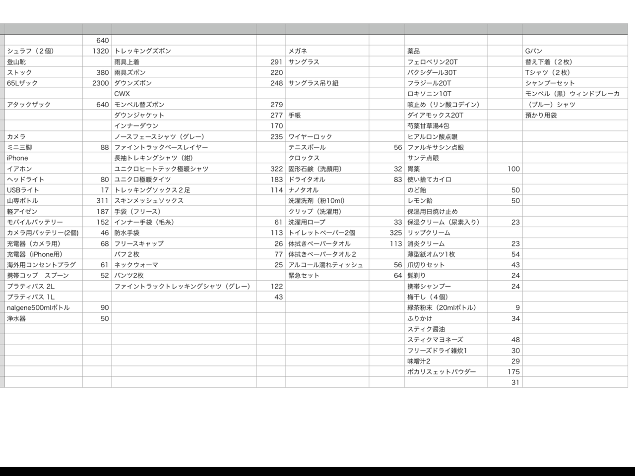 エベレスト街道個人トレッキング ゴーキョピーク 持ち物編 登山日記