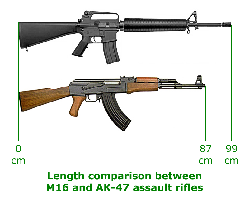 M16 アサルトライフル コクサイ] コルト M16A1 アサルトライフル 発射不可 (訳あり