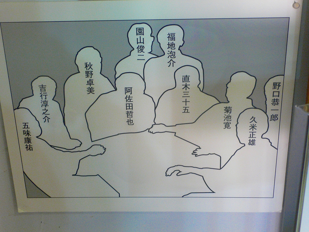 博物館の案内 勝ち組の麻雀 麻雀日記 博物館の案内 勝ち組の麻雀 麻雀日記
