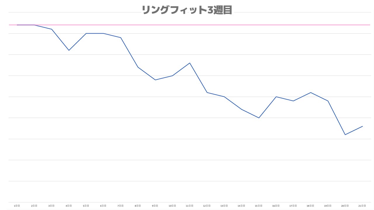 リングフィット