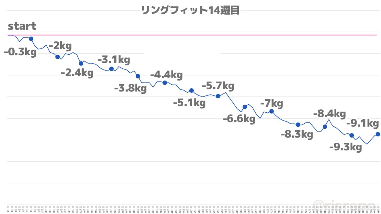 リングフィット