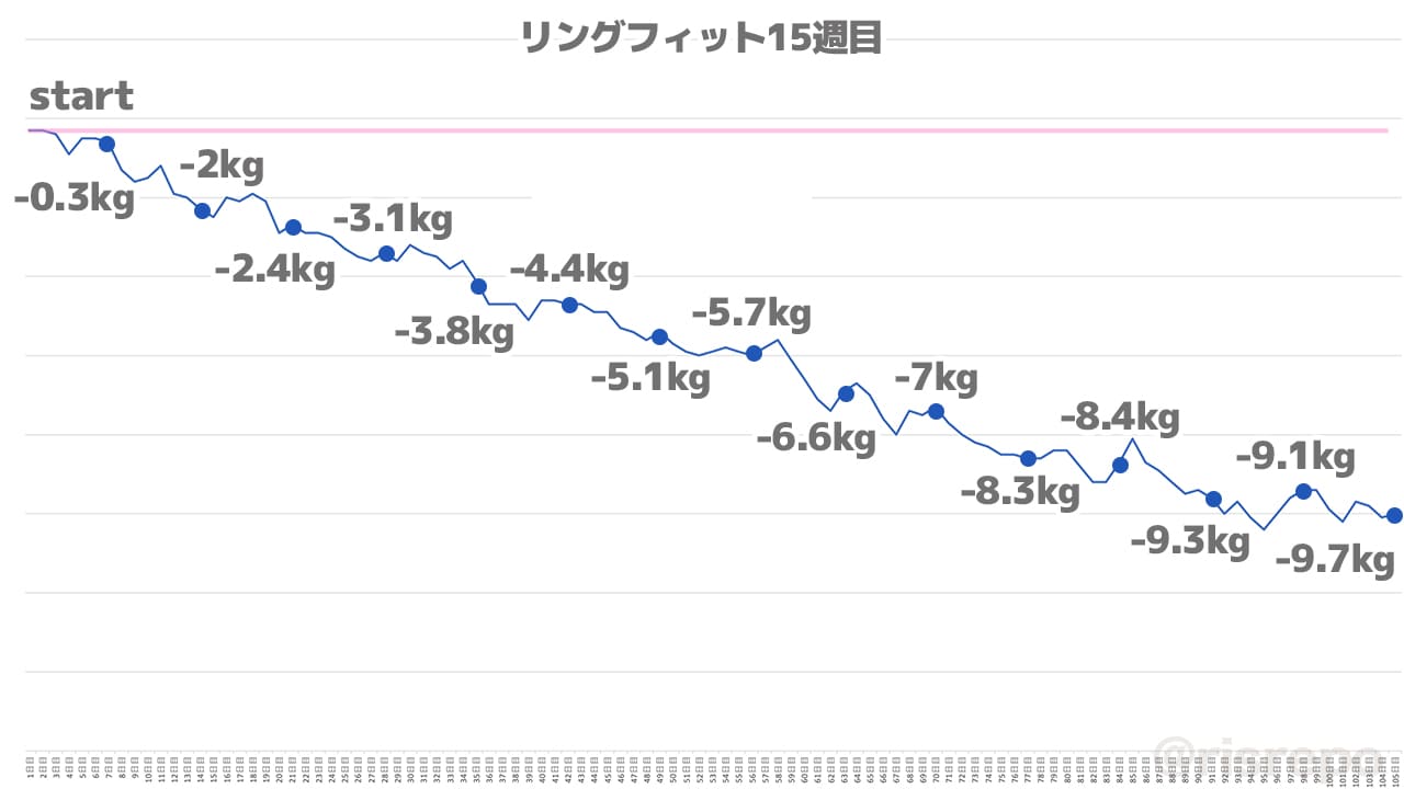リングフィット