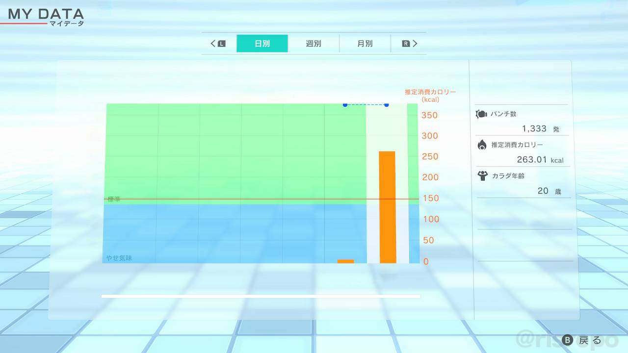 フィットボクシング2