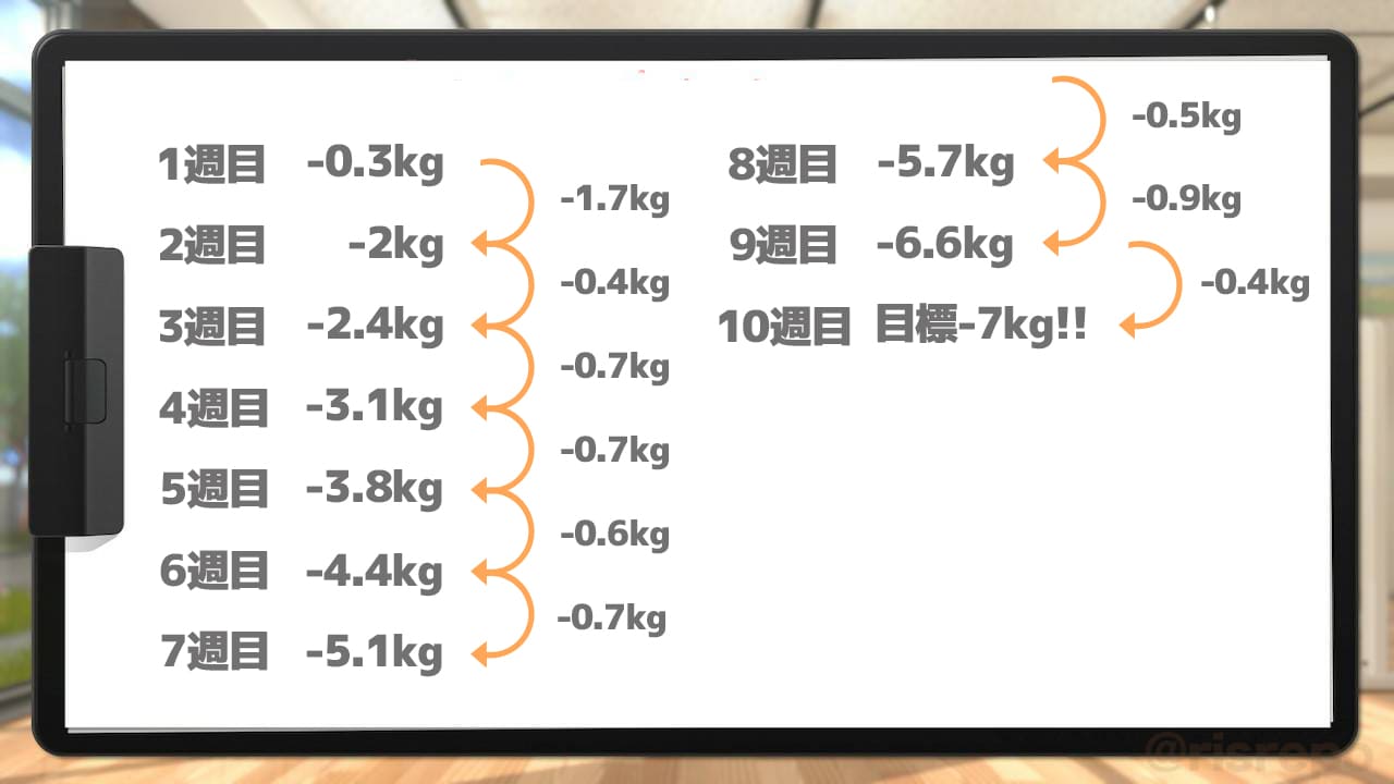 リングフィット