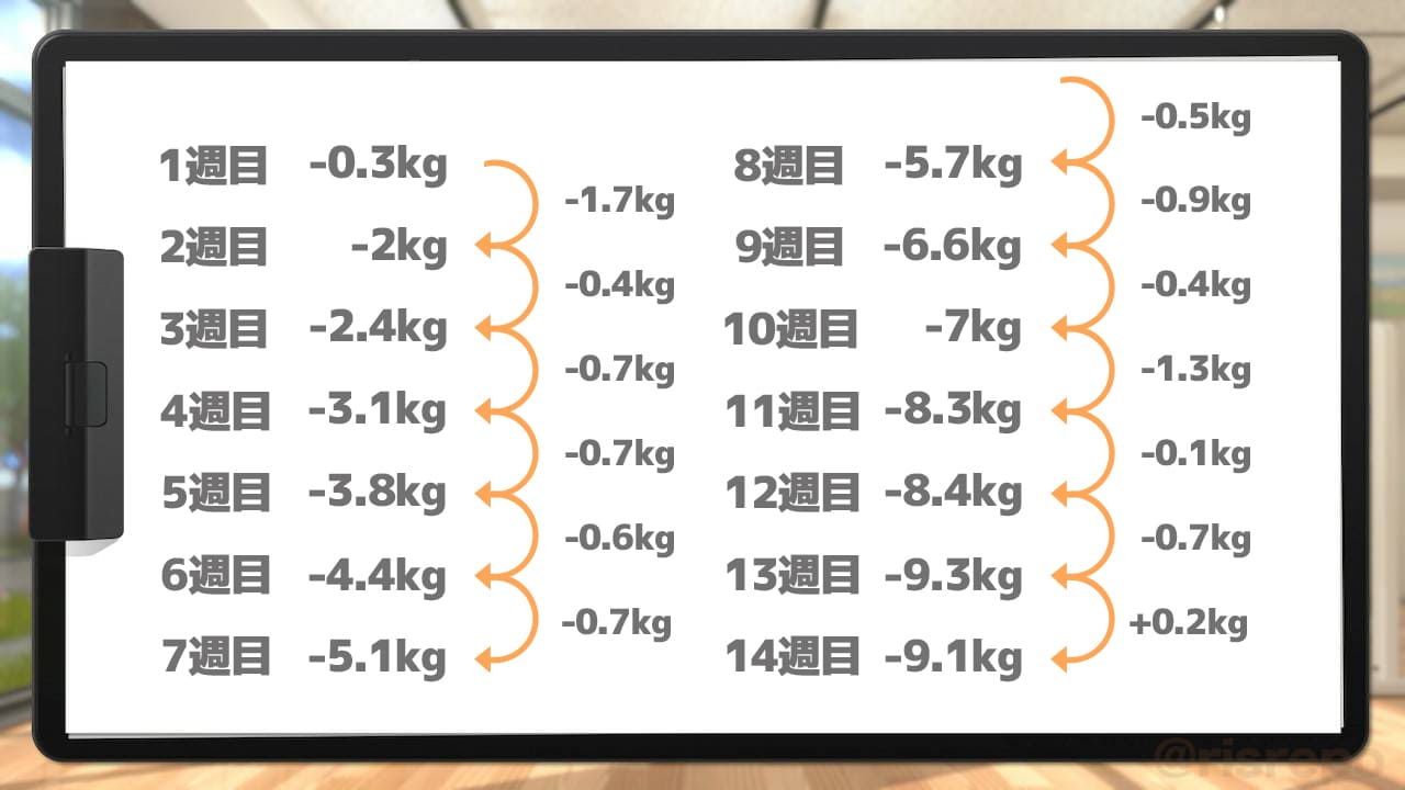 リングフィット