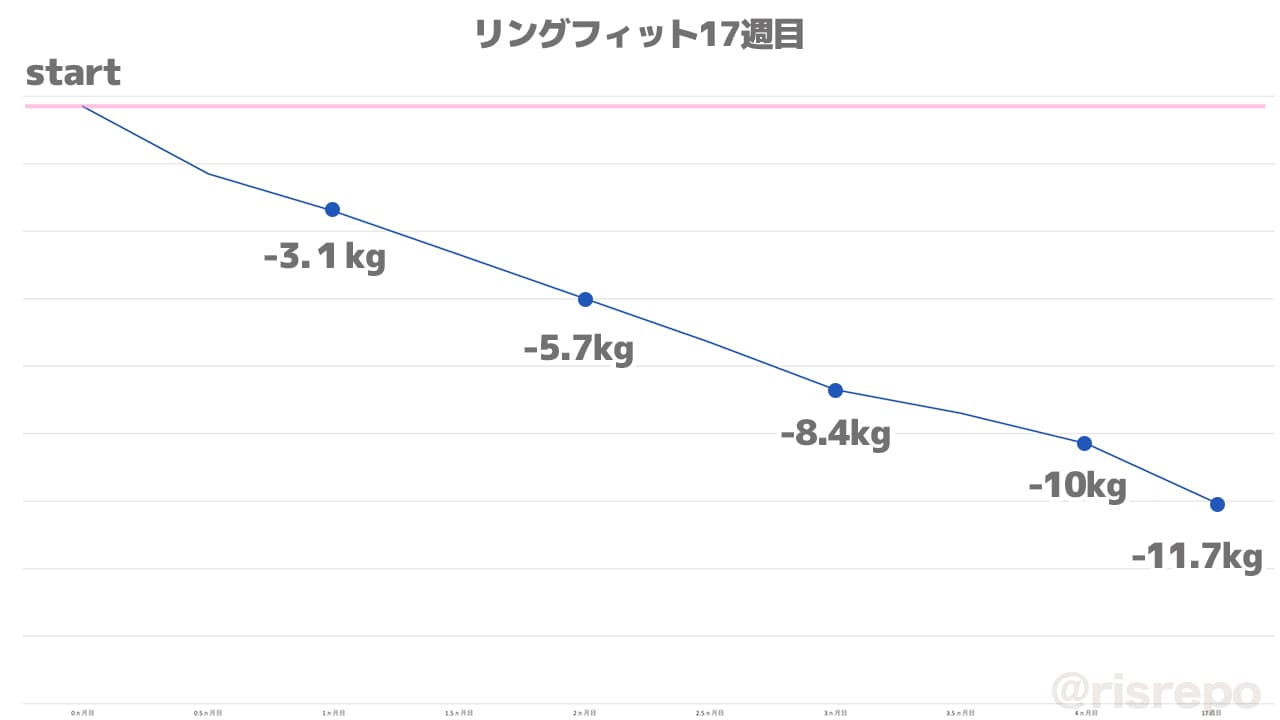 リングフィット