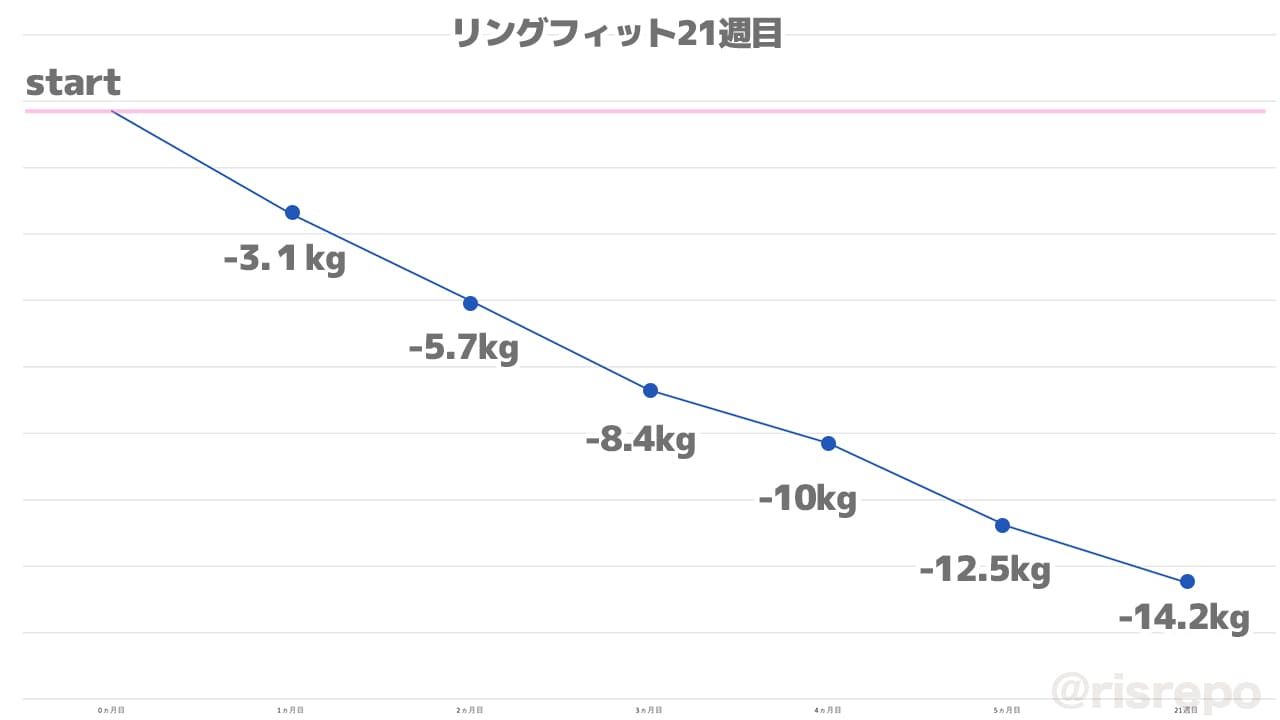 リングフィット