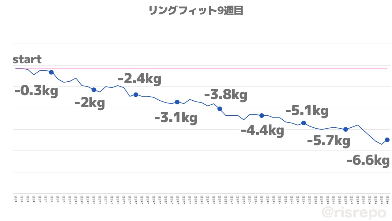 リングフィット