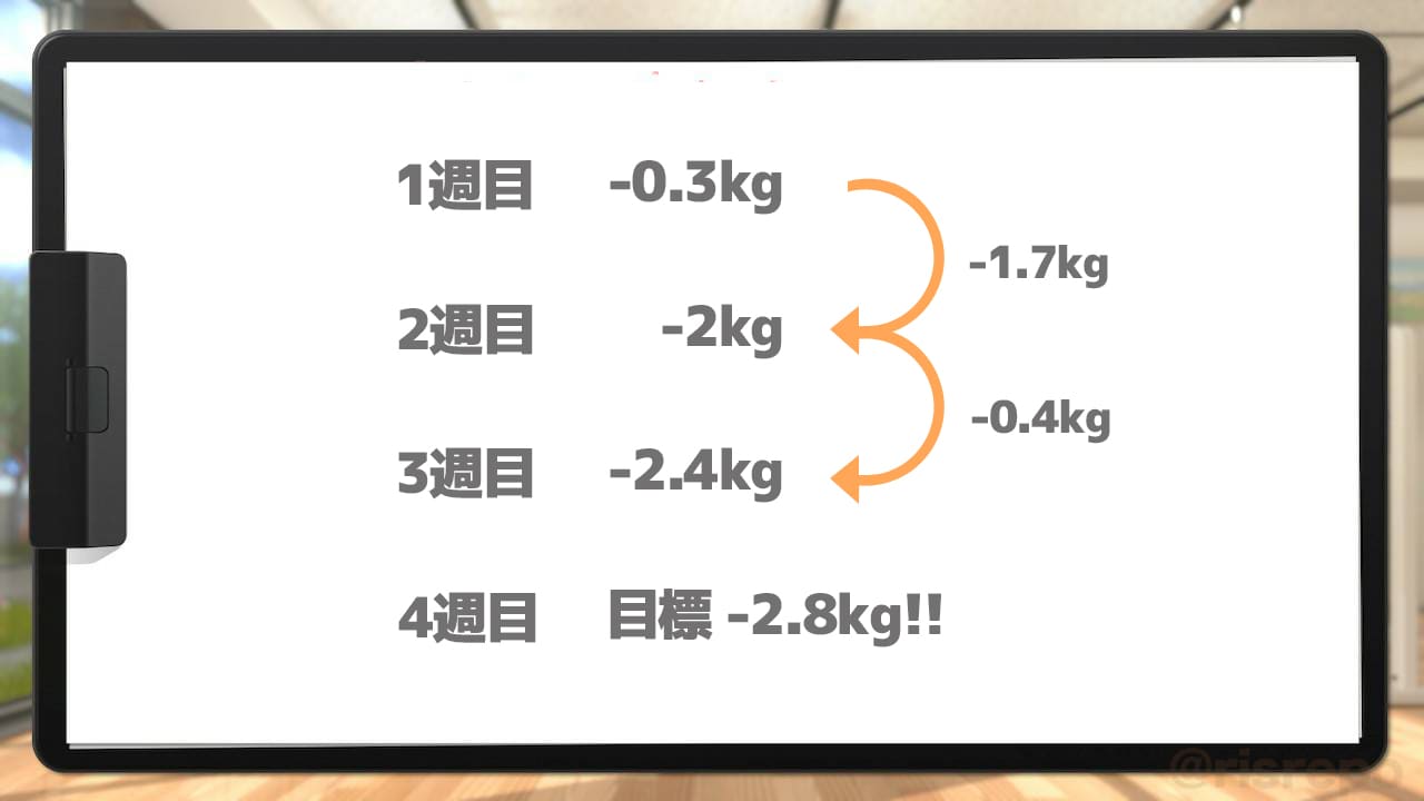 リングフィット