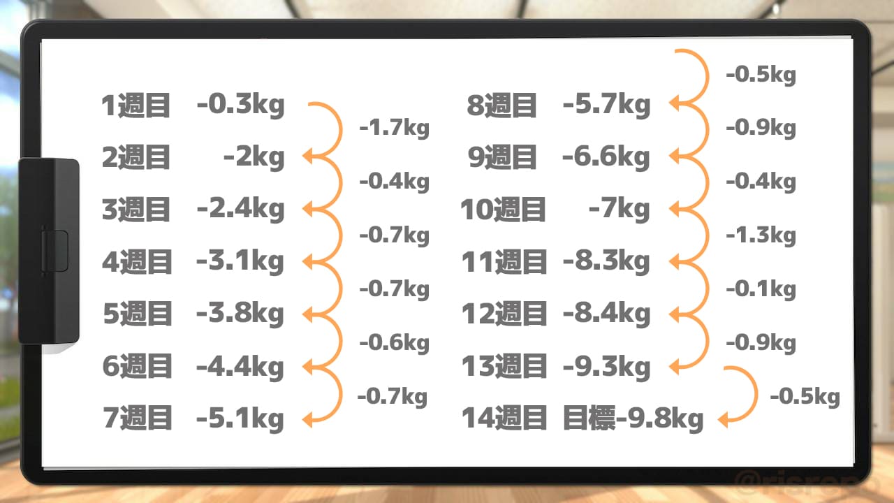 リングフィット