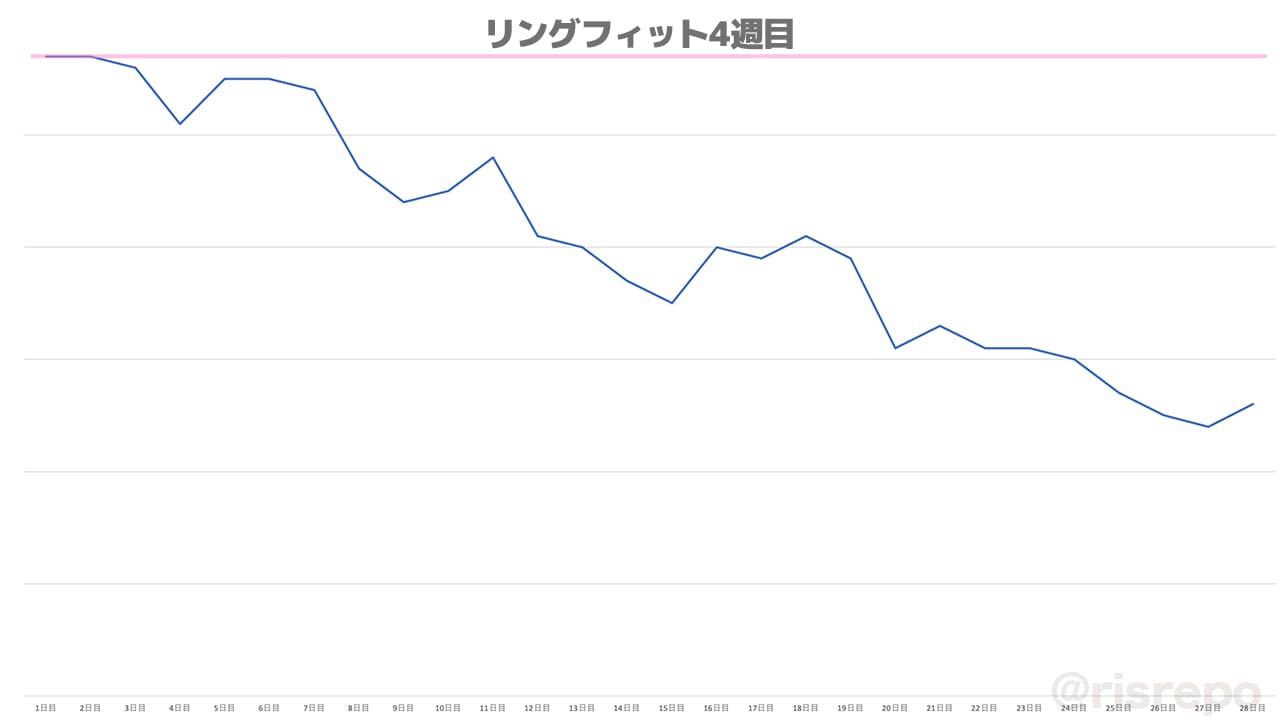 リングフィット
