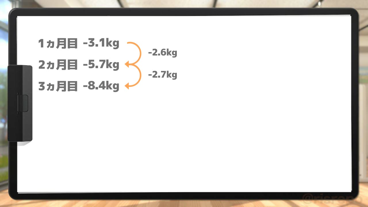 リングフィット
