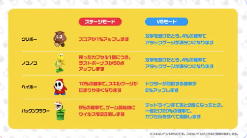 ドクターマリオワールド 課金アイテムを使わないと無理ゲー ドクターマリオワールド超速報 ドクターマリオワールド 課金アイテムを使わないと無理ゲー ドクターマリオワールド超速報