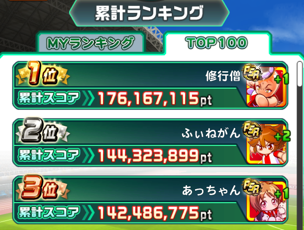 パワサカ ストライカー杯 ランキングの動きはどうなってる パワサカ超速報