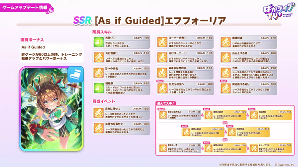 【ウマ娘】スピ「エフフォーリア」はそんな必須でもないの？