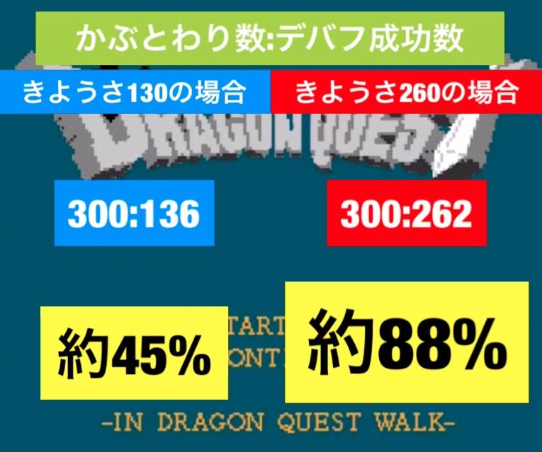 ドラクエウォーク 結局 きようさ ってどんな意味があるんですか ウマ娘まとめ超速報 ドラクエウォーク 結局 きようさ ってどんな意味があるんですか ウマ娘まとめ超速報