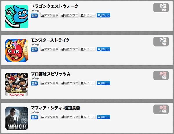 【ドラクエウォーク】セルランこんだけあってサービス終了とかあり得んよのサムネイル画像