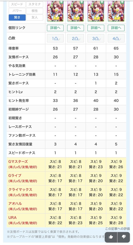 【ウマ娘】レスボ0のサポカが多すぎ問題のサムネイル画像