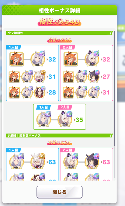 【ウマ娘】相性をガッツリ数値化して来たな