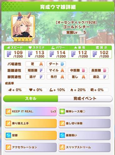 【速報】育成ウマ娘「ゴールドシチー」追加　金スキルは「乗り換え上手」「慧眼」のサムネイル画像