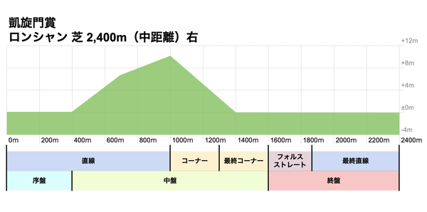 【ウマ娘】凱旋門賞のコースどうすんのこれ・・？のサムネイル画像