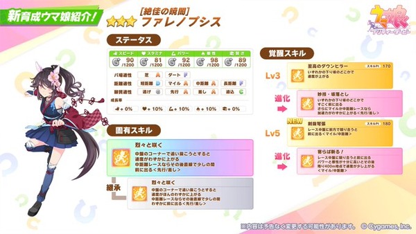 【ウマ娘】「ファレノプシス」来るのはえーな！