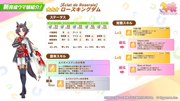 【ウマ娘】「ローズキングダム」は無難な性能だな