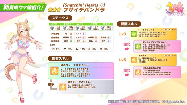 【ウマ娘】水着フサパンの性能は微妙だな・・