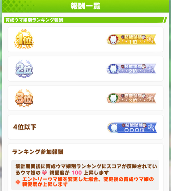 【ウマ娘】キャラ別ランキングの仕様はもう少し融通効かなかったのかのサムネイル画像