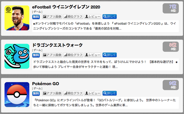 最近の「ドラクエウォーク」はアクティブが増えてていい感じだなのサムネイル画像