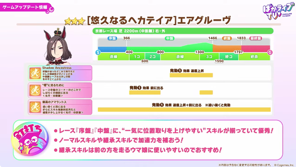 【速報】新ガチャ情報：育成「エアグルーヴ」「シンボリルドルフ」きたあああ！！！