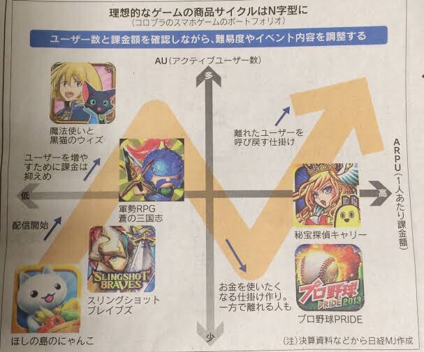 ドラクエウォーク コロプラのn理論ってなんなん ドラクエウォークまとめアンテナ ドラクエウォーク コロプラのn理論ってなんなん ドラクエウォークまとめアンテナ