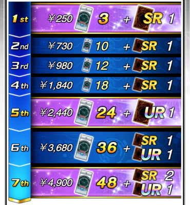 速報 新ミニbox追加 記念セール セレクションboxセール 遊戯王デュエルリンクス超速報