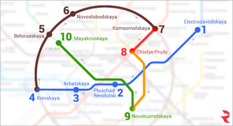 metroshka