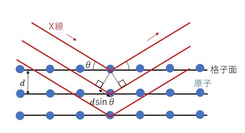 x-ray_reflection_on_crystal_fig