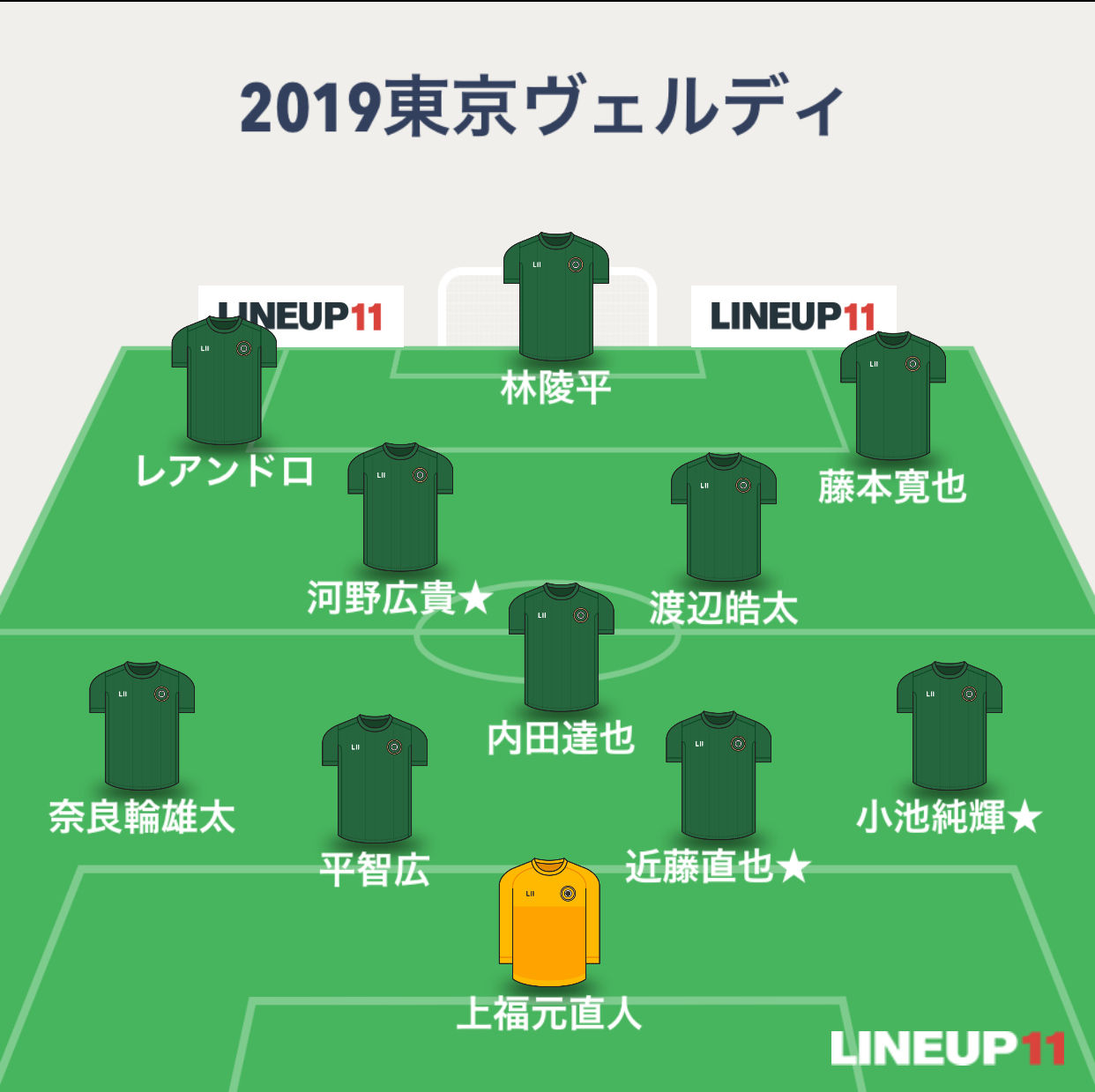 Jリーグ順位予想 Subhuman Jリーグ順位予想 Subhuman