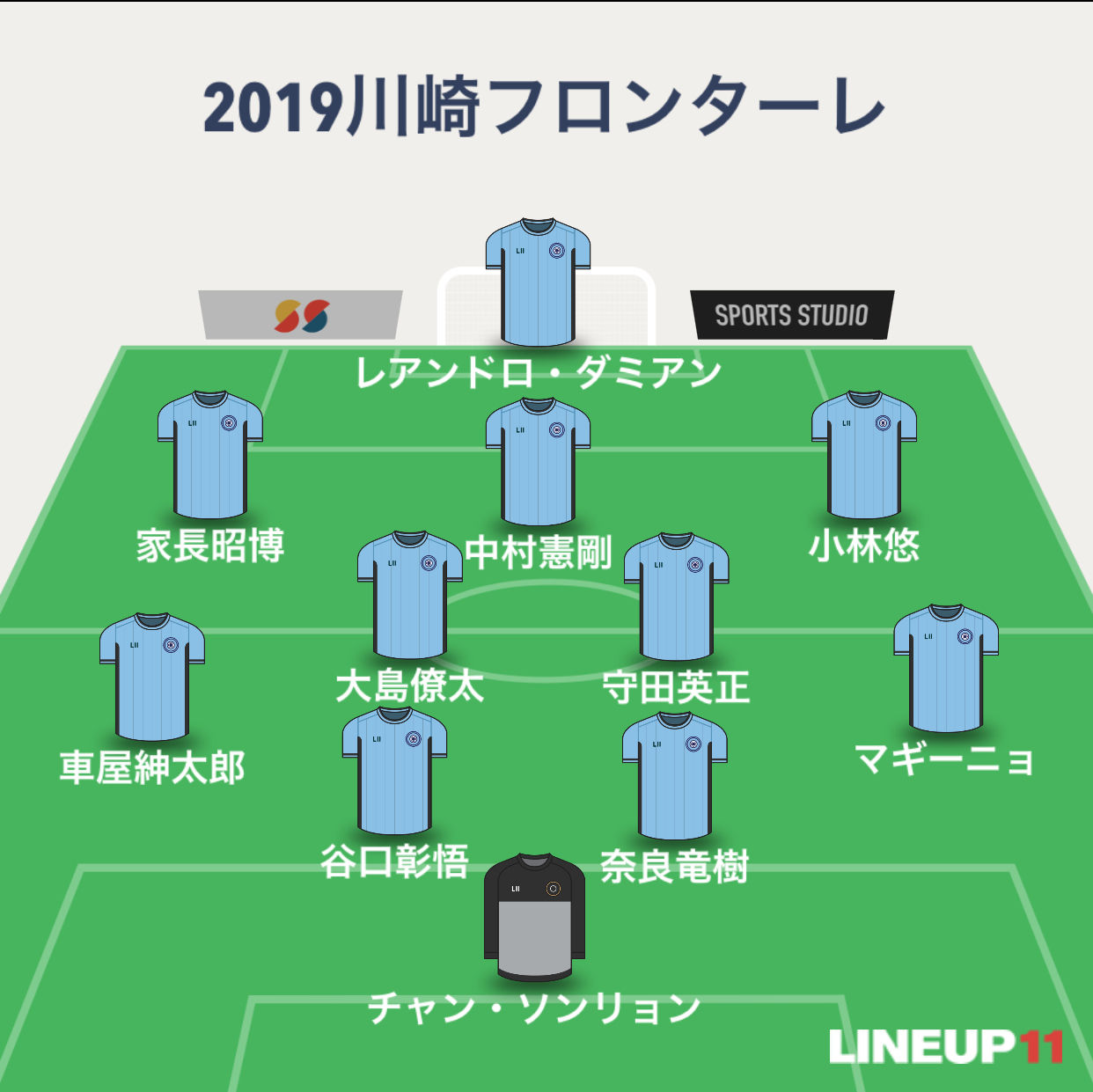 2019 FUJI XEROX SUPER CUP 川崎フロンターレ vs 浦和レッズ【後編 ...