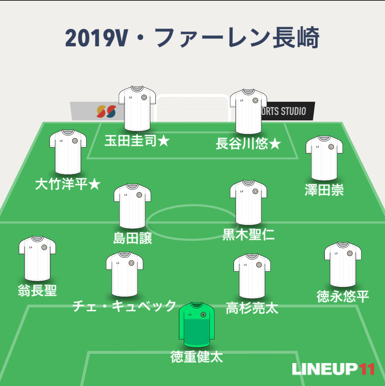 Jリーグ順位予想 Subhuman Jリーグ順位予想 Subhuman
