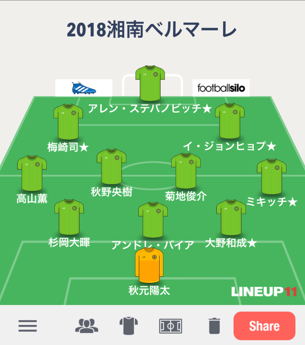 Jリーグ順位予想 Subhuman Jリーグ順位予想 Subhuman