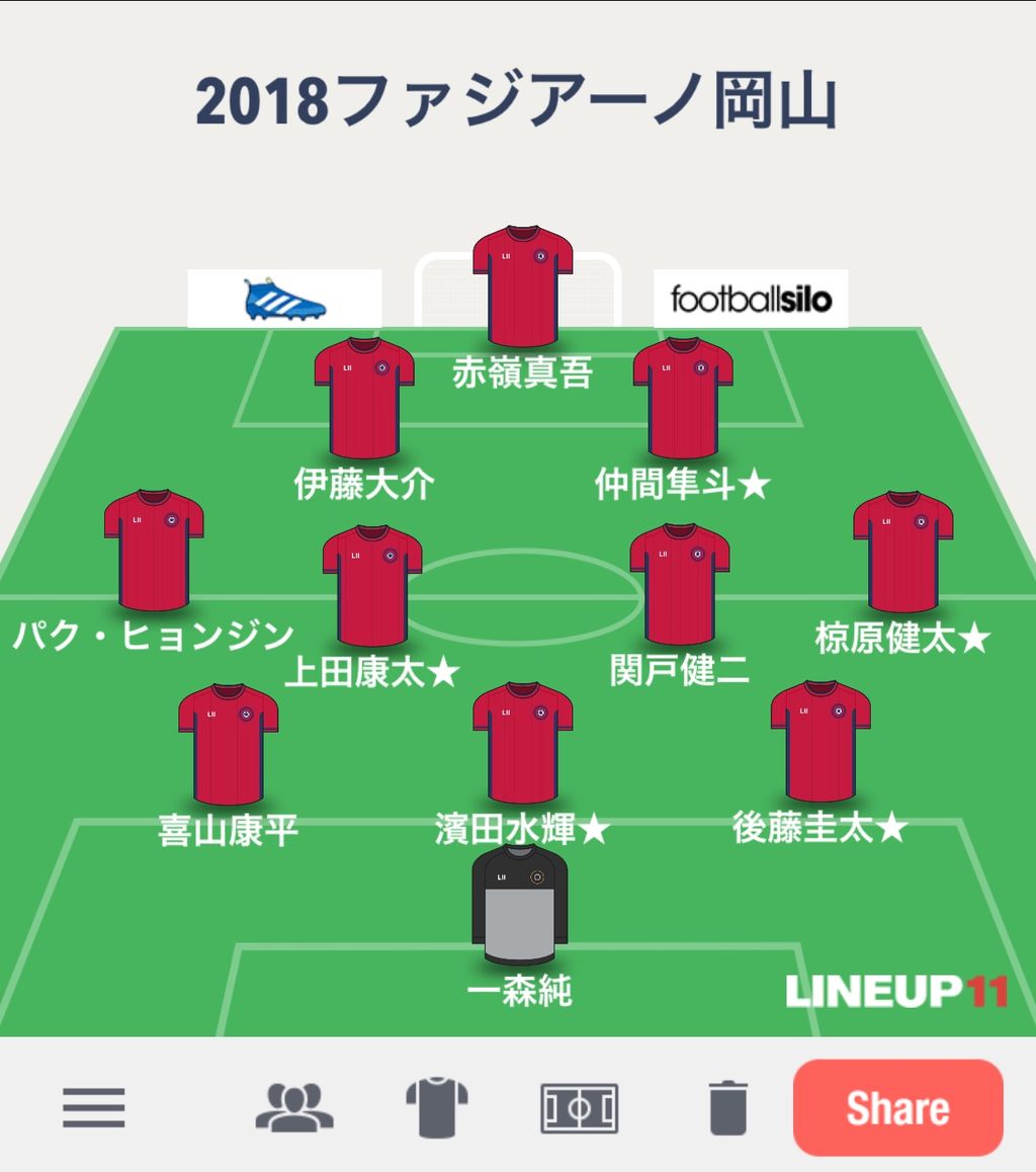 Jリーグ順位予想 Subhuman