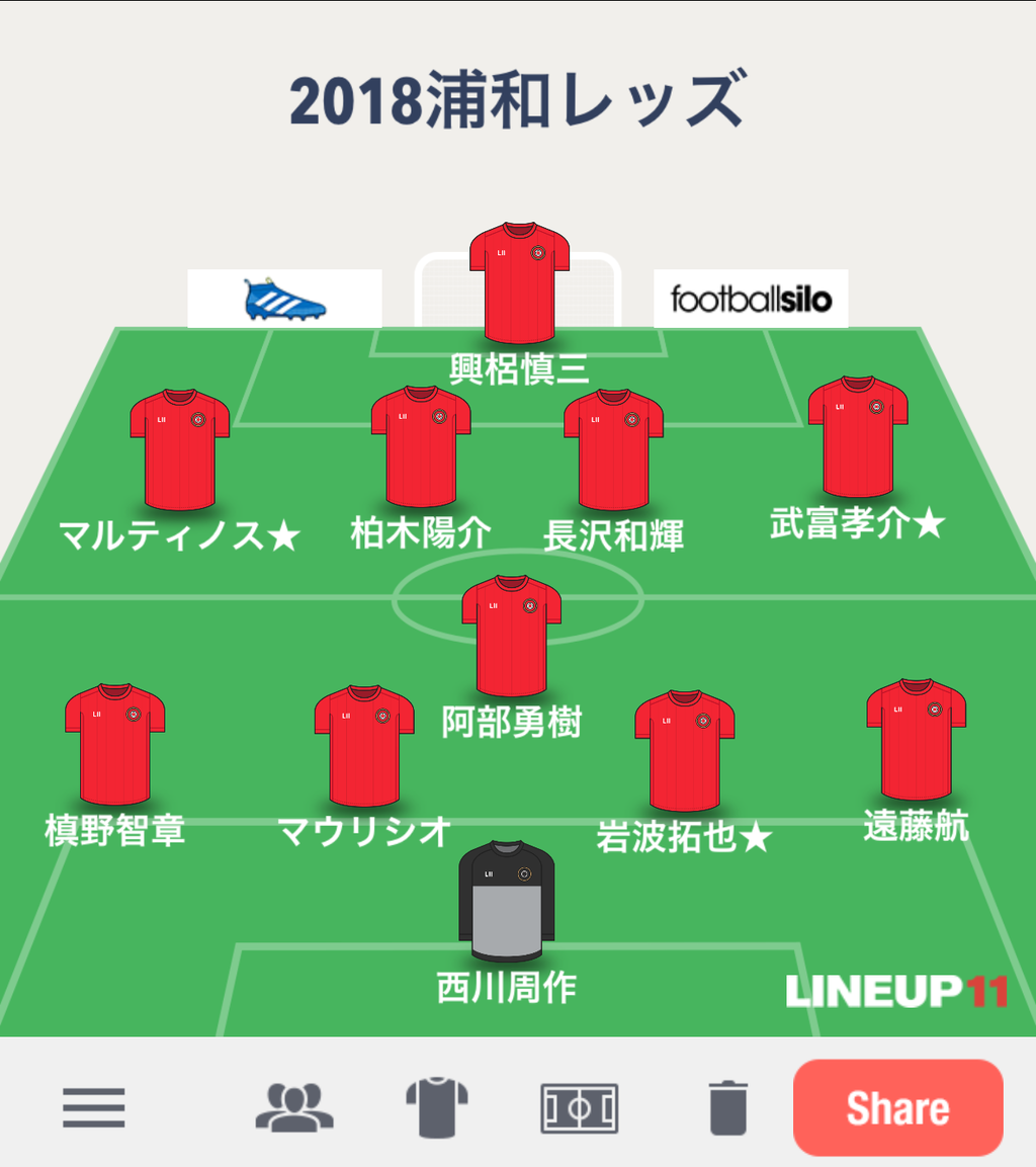 Jリーグ順位予想 Subhuman