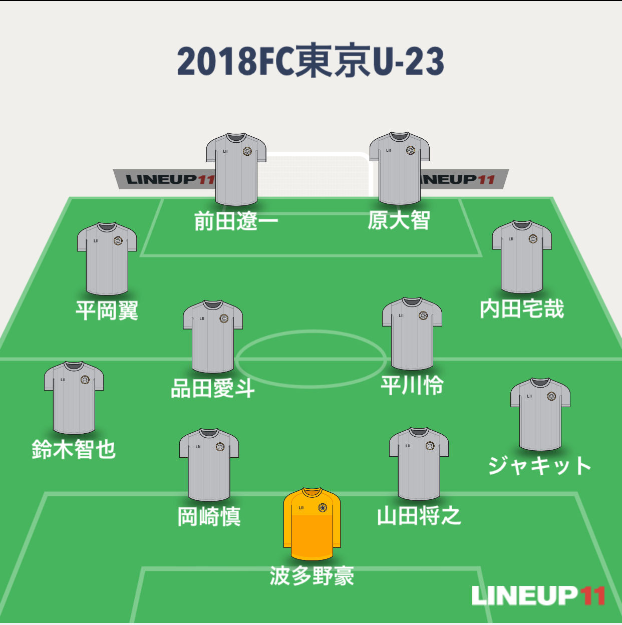 辞めなくてもいいんじゃないかな 18明治安田生命j3リーグ第33節 Fc東京u 23 Vs Ac長野パルセイロ 雑感 Subhuman