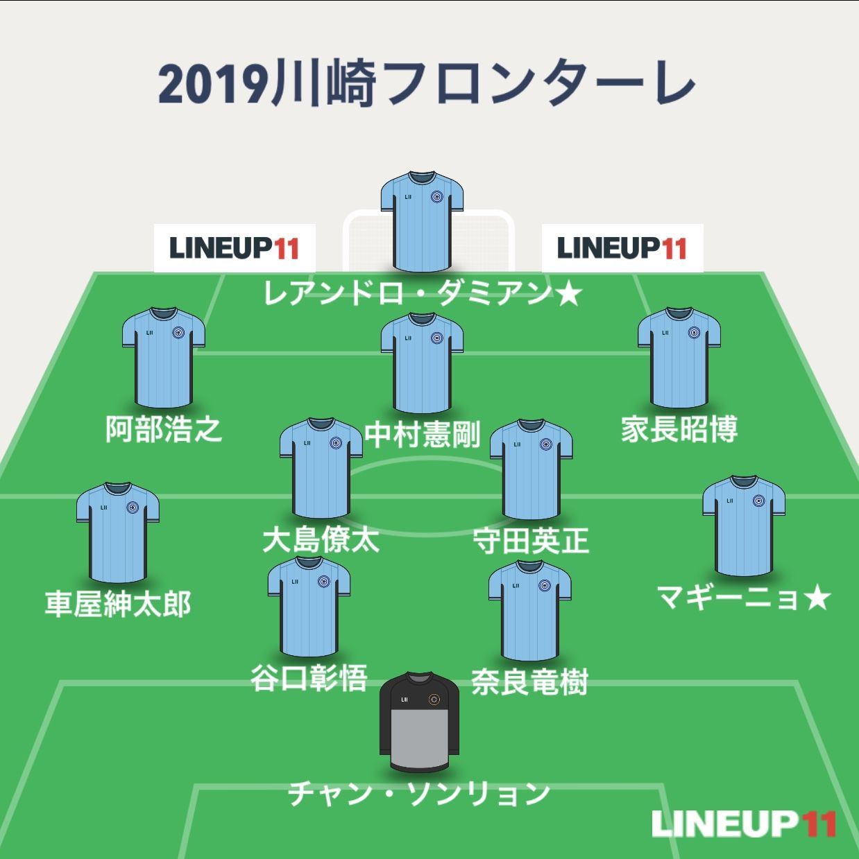 19jリーグ順位予想 Subhuman 19jリーグ順位予想 Subhuman