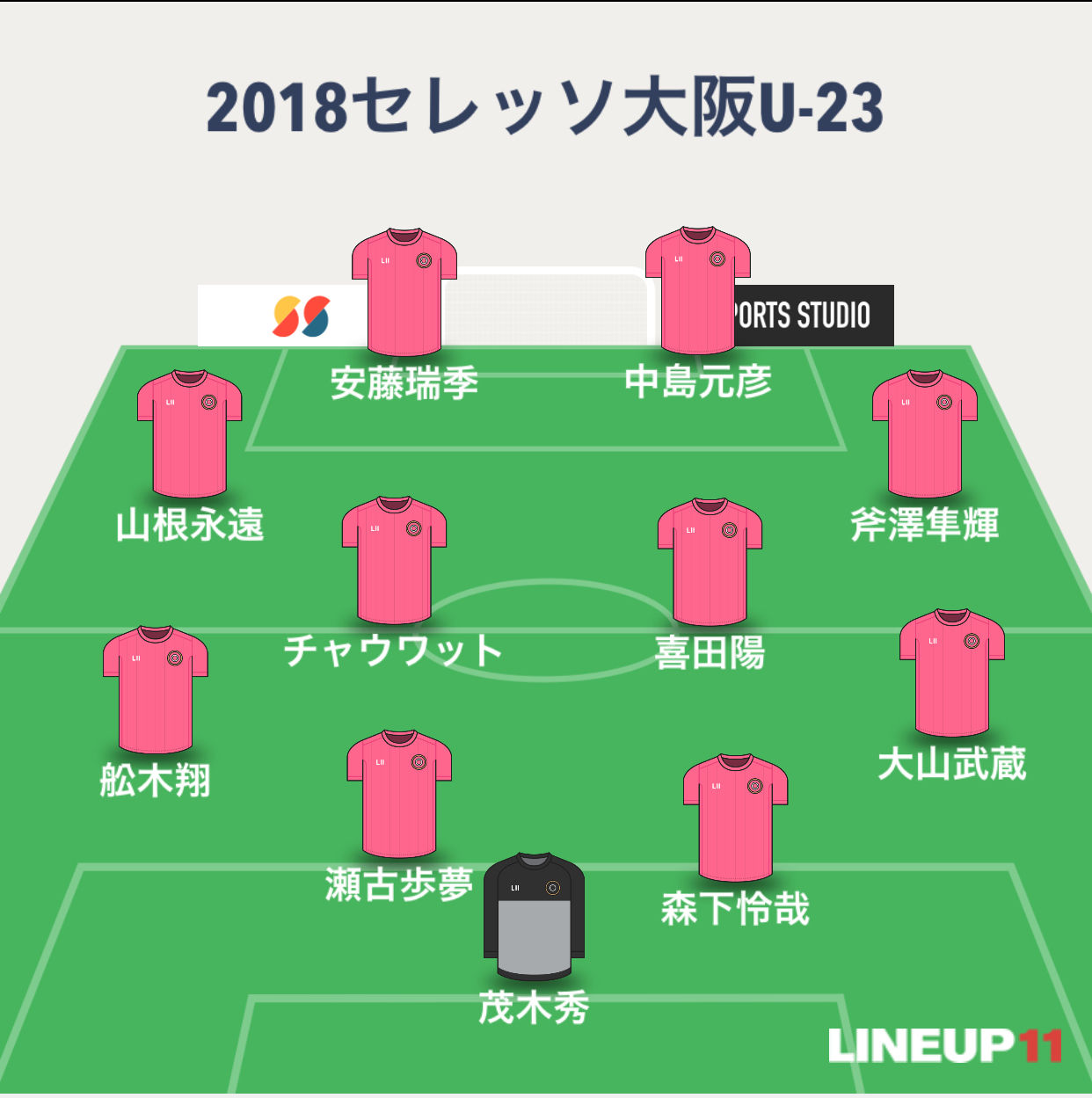また勝てず 18明治安田生命j3リーグ第25節 セレッソ大阪u 23 Vs Ac長野パルセイロ 雑感 Subhuman