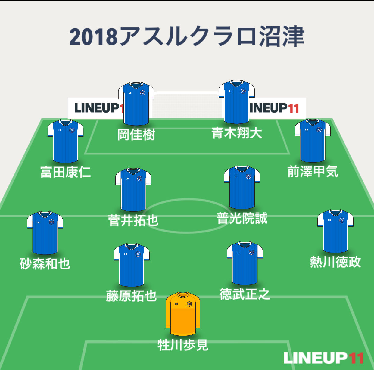 J3通算3 000ゴール 18明治安田生命j3リーグ第30節 Ac長野パルセイロ Vs アスルクラロ沼津 雑感 Subhuman J3通算3 000ゴール 18明治安田生命j3リーグ第30節 Ac長野パルセイロ Vs アスルクラロ沼津 雑感 Subhuman