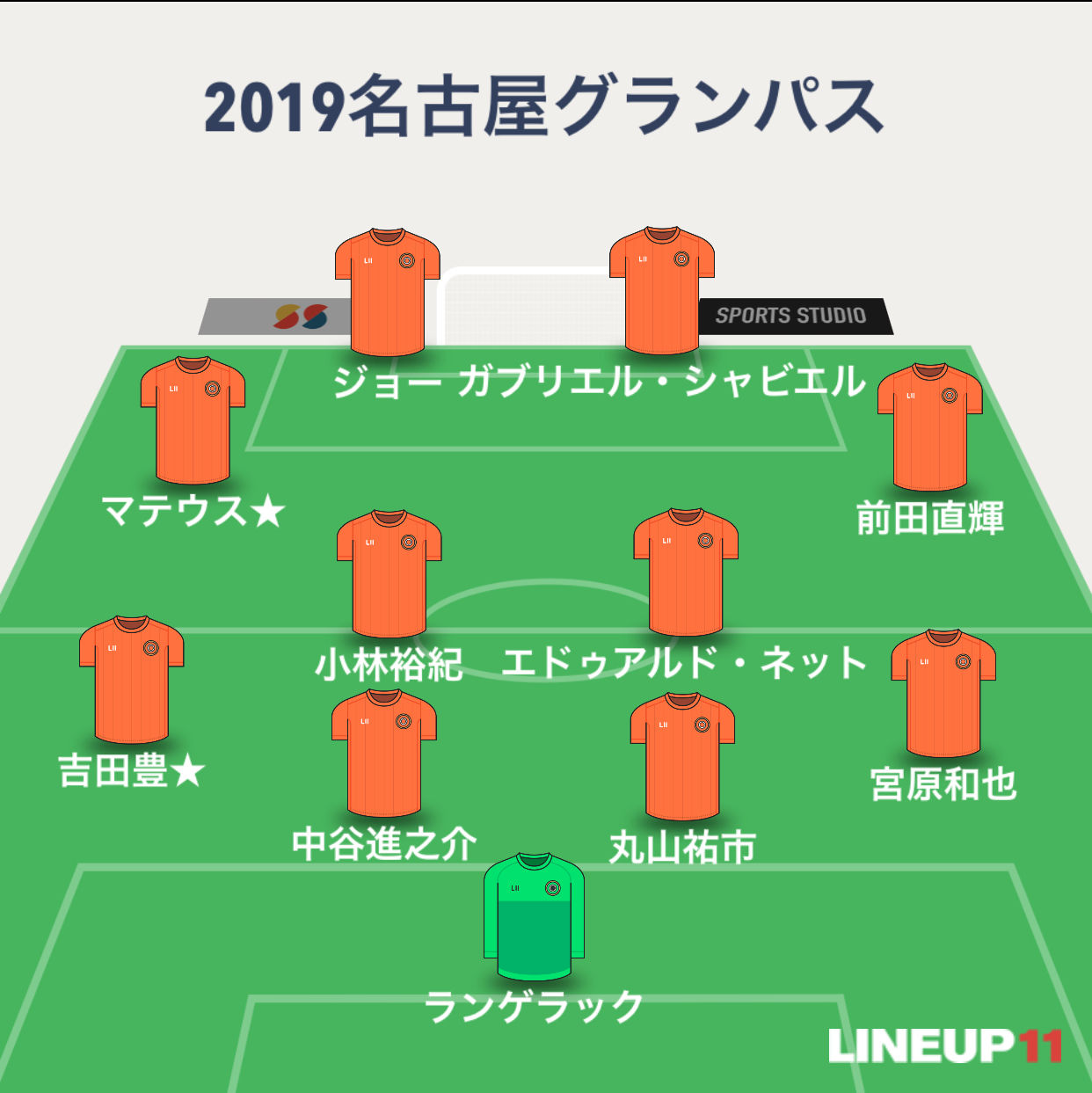 19jリーグ順位予想 Subhuman