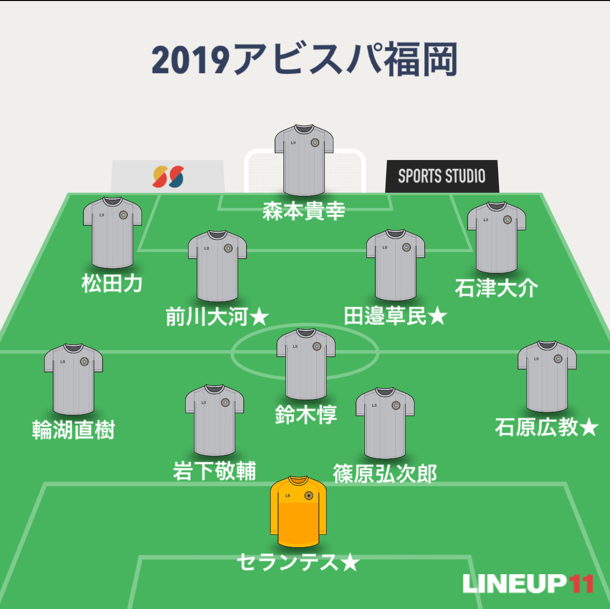 Jリーグ順位予想 Subhuman Jリーグ順位予想 Subhuman