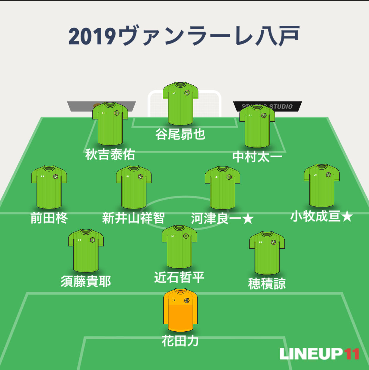 19jリーグ順位予想 Subhuman 19jリーグ順位予想 Subhuman