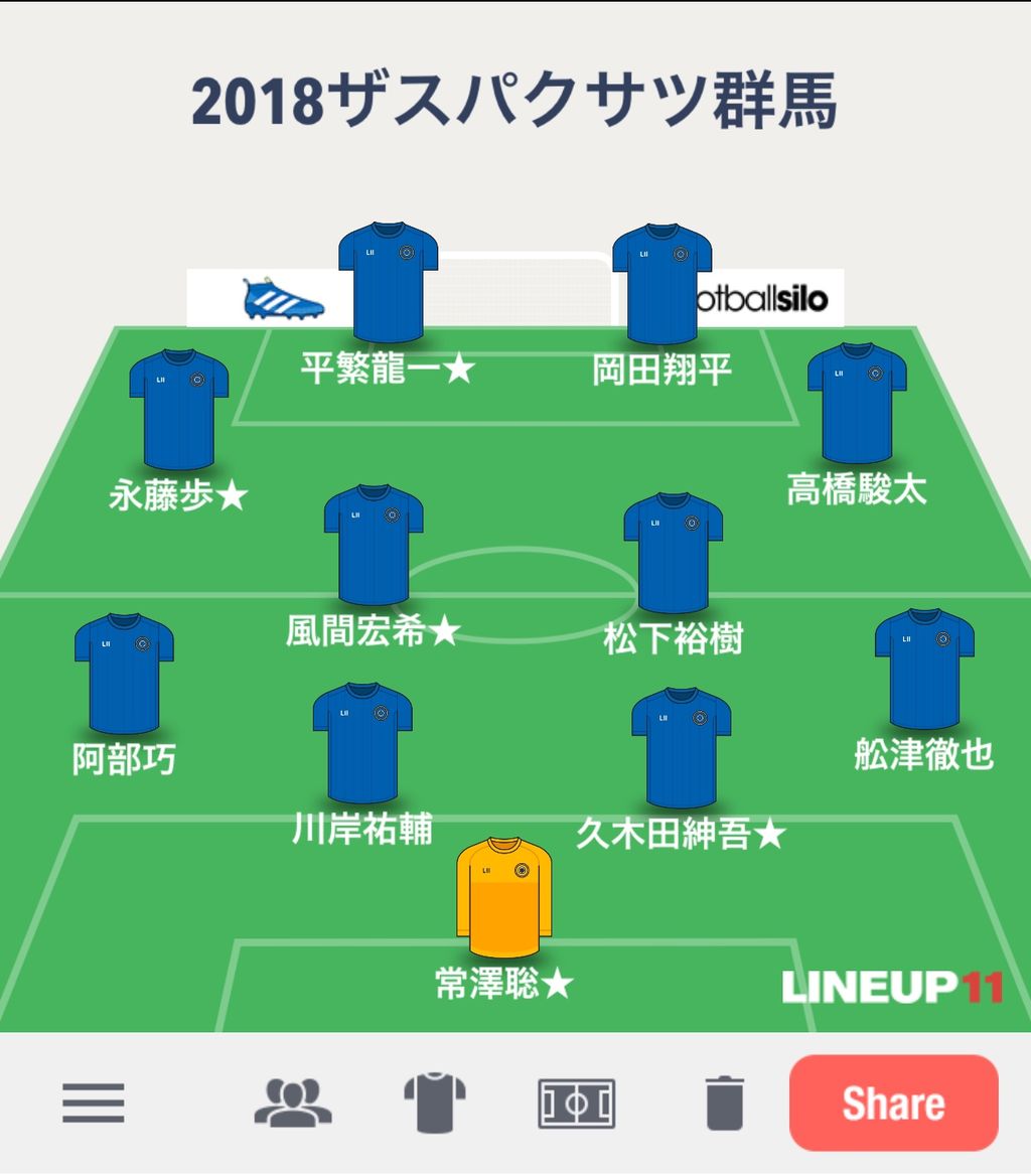 Jリーグ順位予想 Subhuman