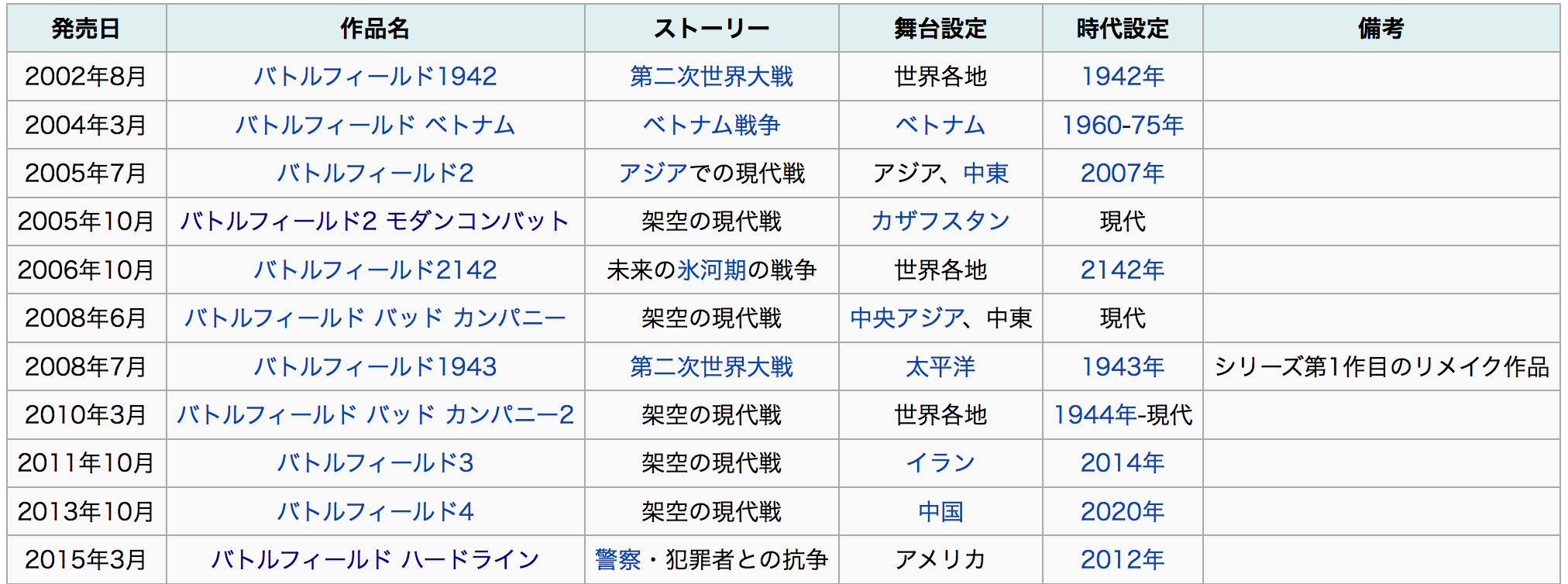 Battlefield Hardline Ps4 シングルプレイヤーレビュー Ritsukaのつぶやきぼやき